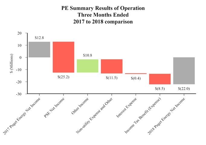 chart-8c62ee540a78567e805a02.jpg