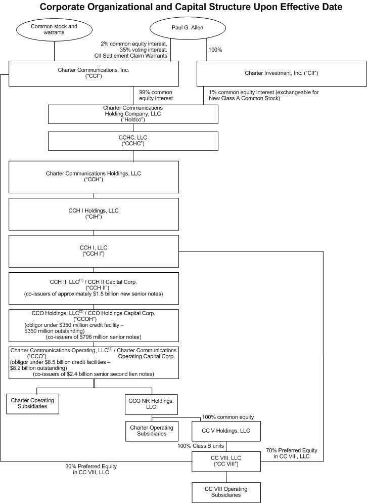 Org Chart