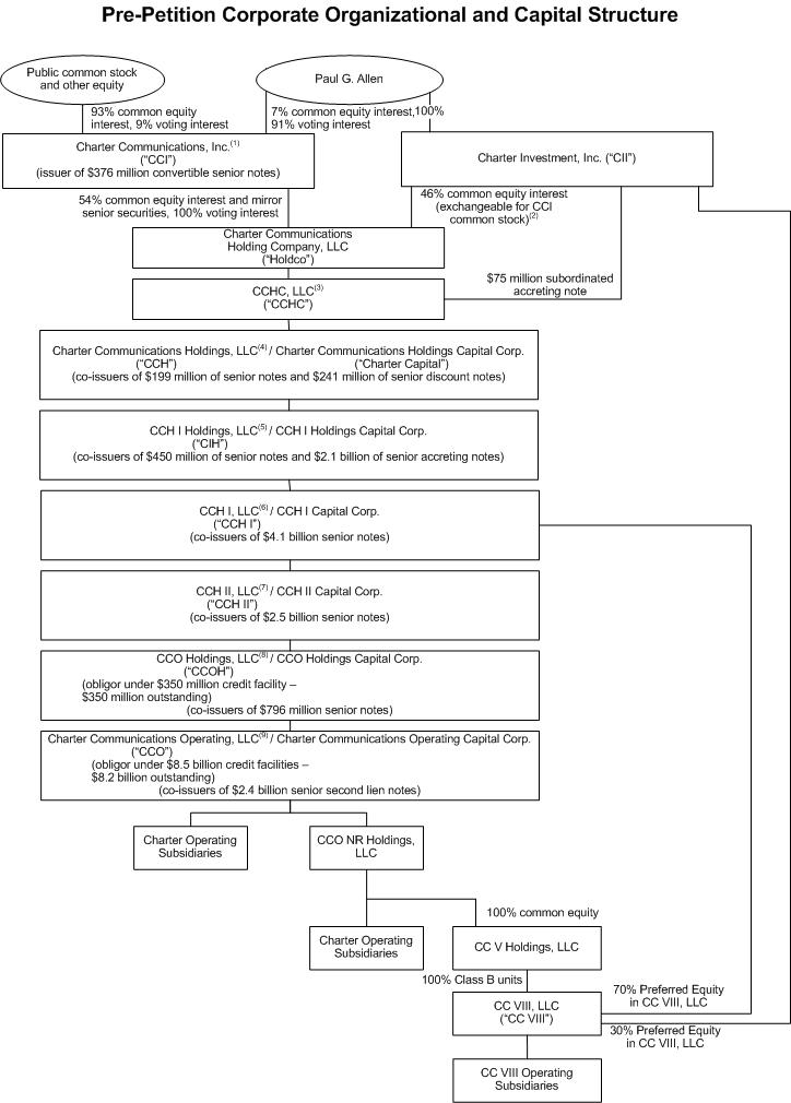 Org Chart