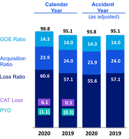 Chart 4