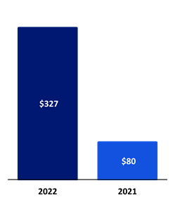 Chart 2