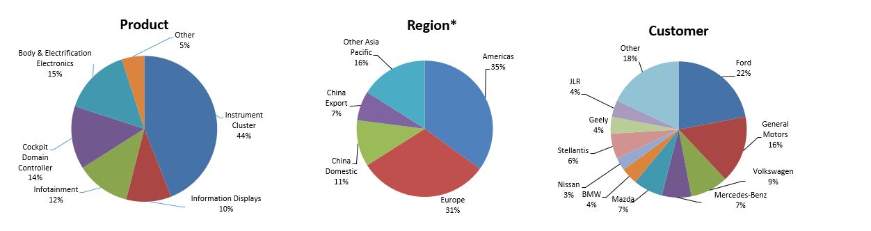 QTD Pie Chart.jpg