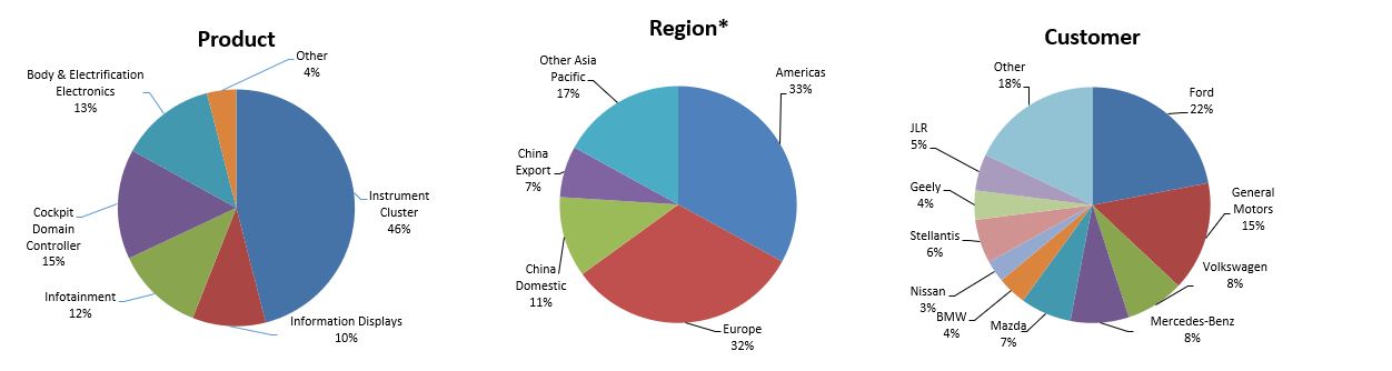 YTD Pie Chart.jpg