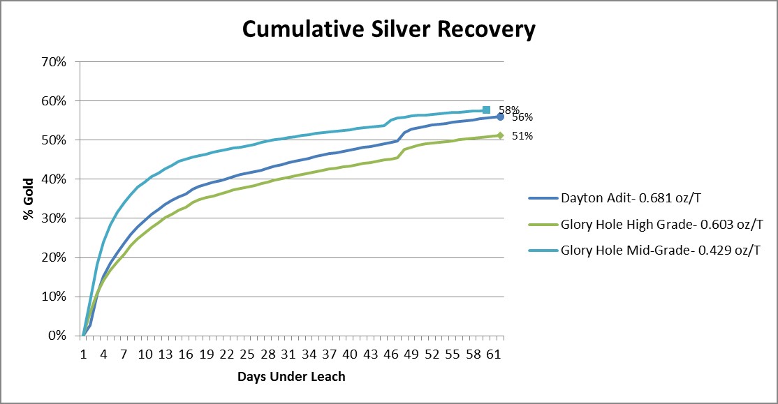 cumulativesilverrecoverypng.jpg