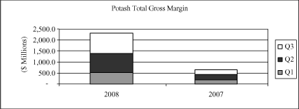 (GRAPH)