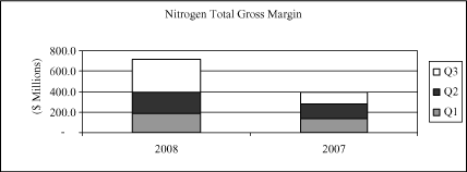 (GRAPH)