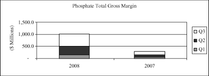 (GRAPH)