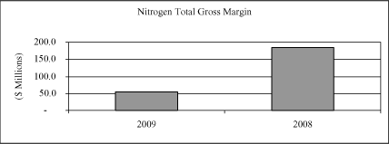 BAR CHART