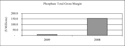 BAR CHART