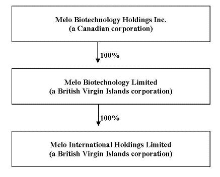 [melo_10qdec3100final001.jpg]