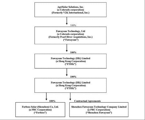 [agrisoalrsolutions10q1231001.jpg]