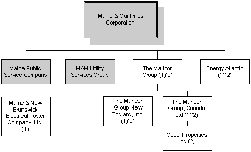 Chart 1