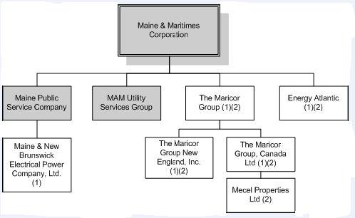 flowchart2