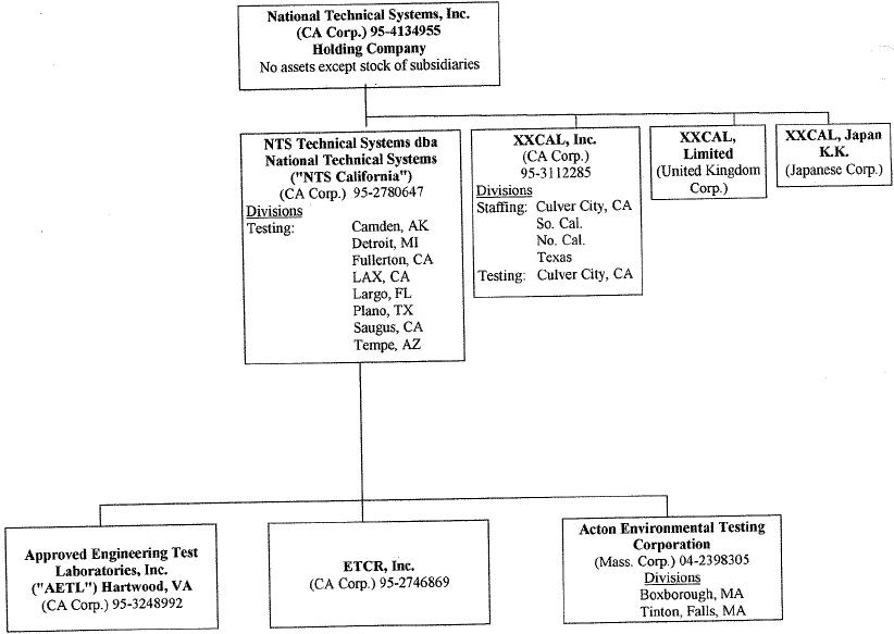 Graph 2