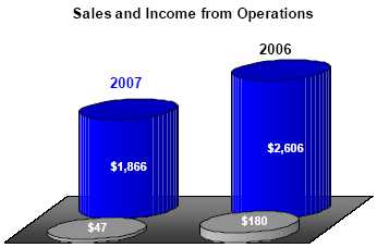 graph2