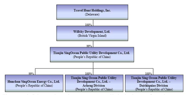 TRAVEL HUNT HOLDINGS, INC.