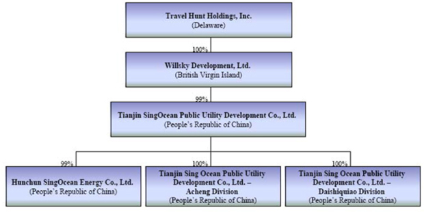 TRAVEL HUNT HOLDINGS, INC.