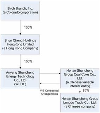 corporate_chart