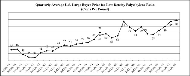 (LINE GRAPH)