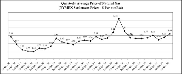 (LINE GRAPH)