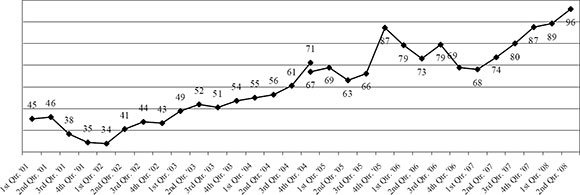 (LINE GRAPH)