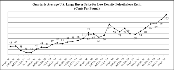 (LINE GRAPH)