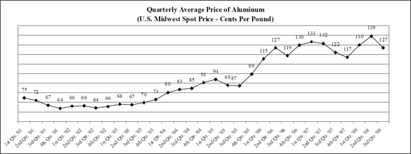 (LINE GRAPH)