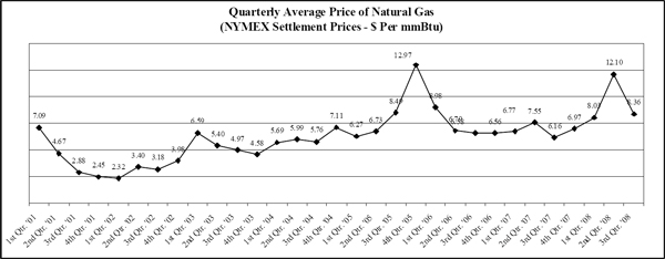 (LINE GRAPH)