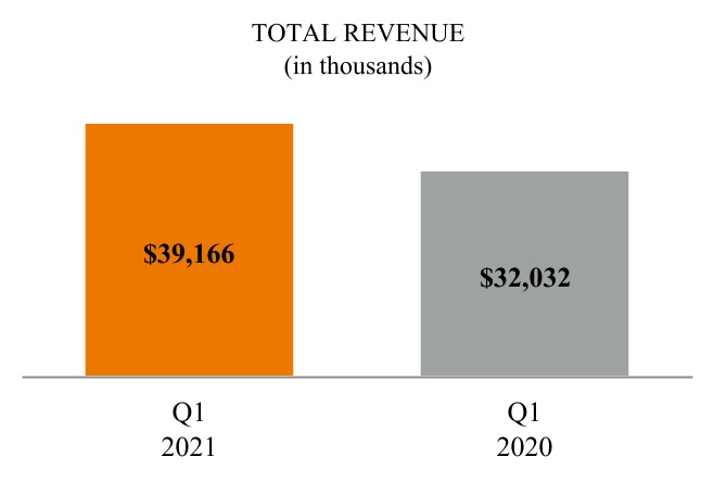 ecom-20210331_g1.jpg