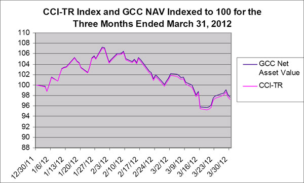 (LINE GRAPH)