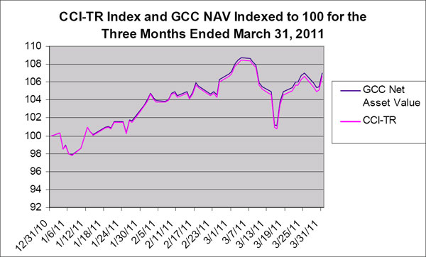 (LINE GRAPH)