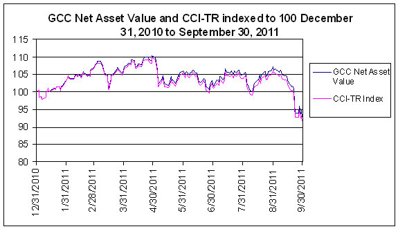 (LINE GRAPH)