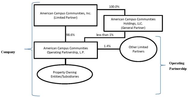 (FLOW CHART)