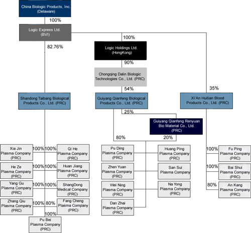 (FLOW CHART)