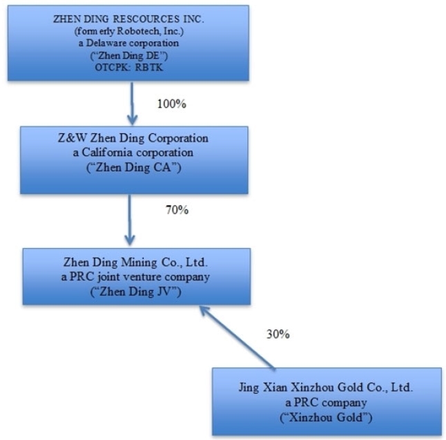 https:||www.sec.gov|Archives|edgar|data|1594204|000121465918007228|diagram.jpg