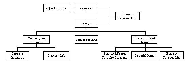 Legal ownership structure