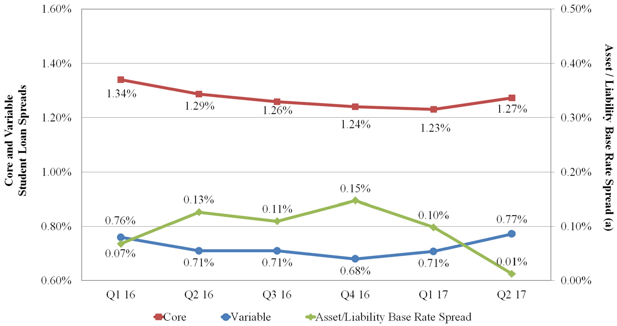 slsgraph2017q2a01.jpg