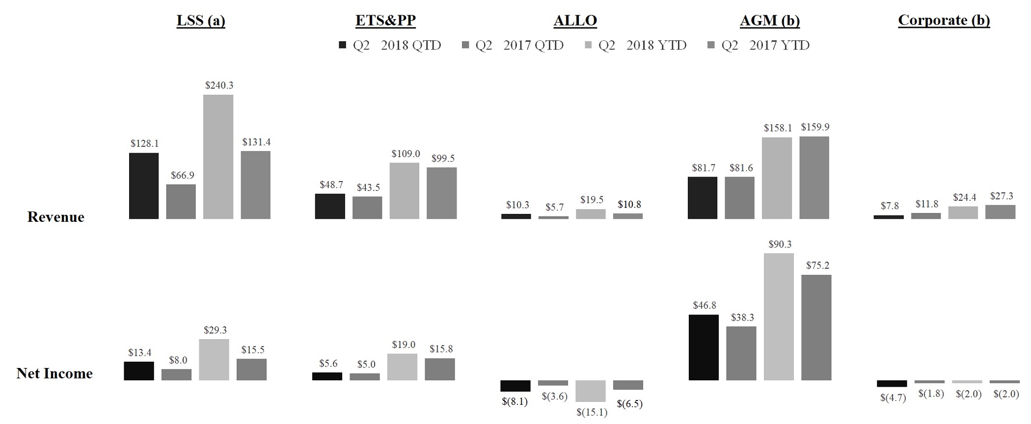 segopresults2018q2a05.jpg