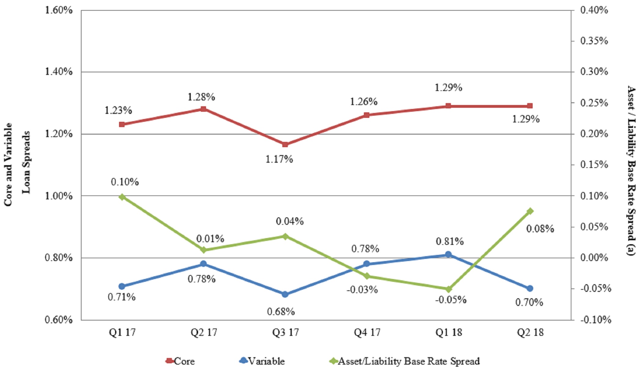 slsgraph2018q2a.jpg