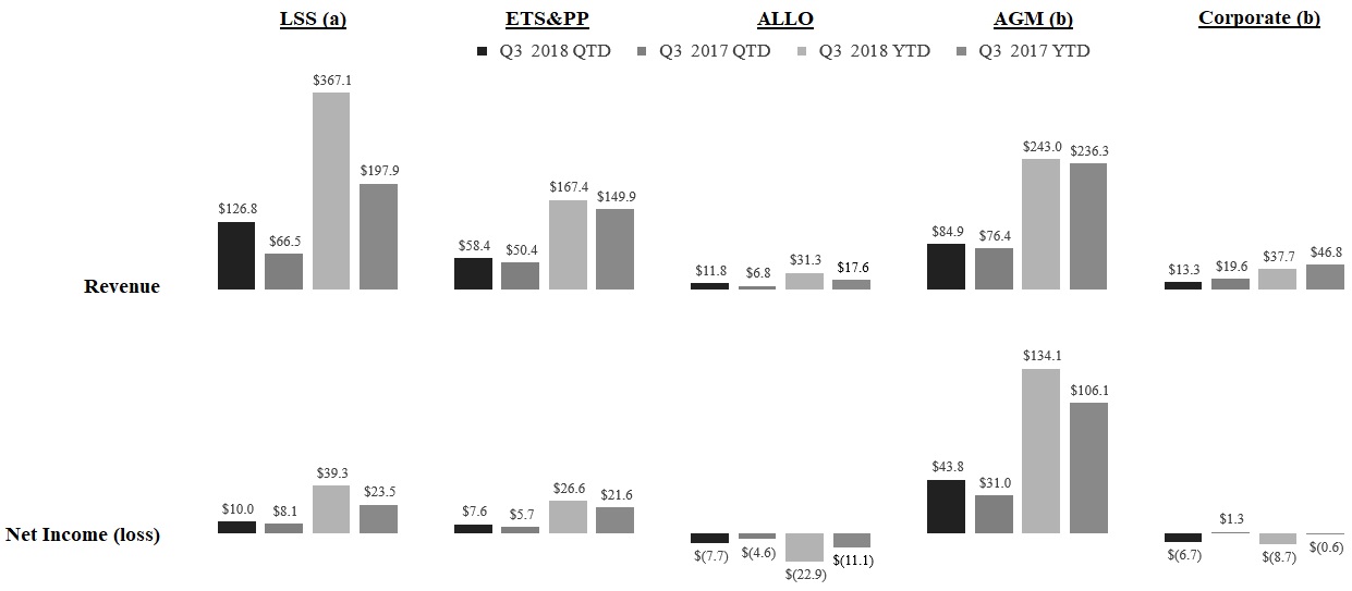 segopresults2018q3a03.jpg