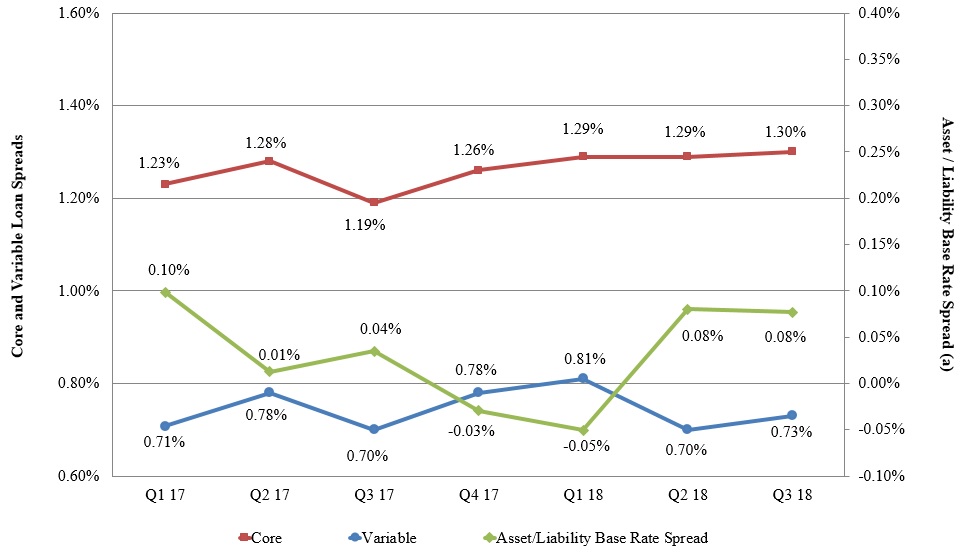 slsgraph2018q3aa06.jpg