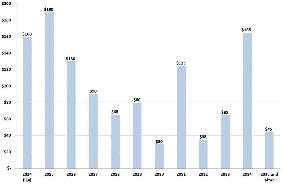 abscfforecast2024q3.jpg