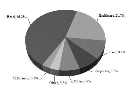 credpiechartprop93016.jpg