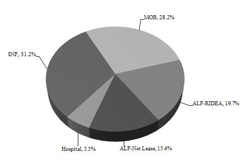 hcpiechart93016.jpg