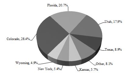 mhpiechart93016a02.jpg