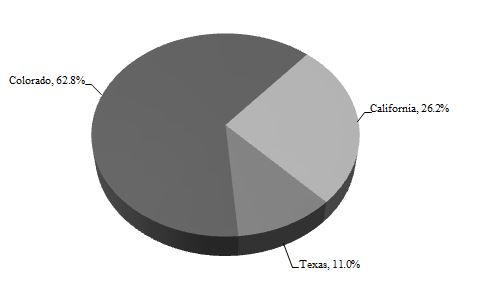 mtopiechart93016a01.jpg