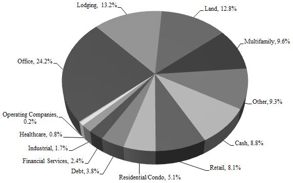 pepropertytype3q16.jpg