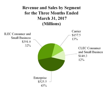 a2017033110_chart-46872.jpg