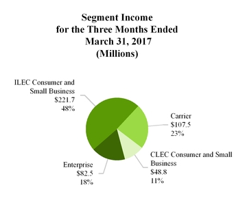 a2017033110_chart-48167.jpg