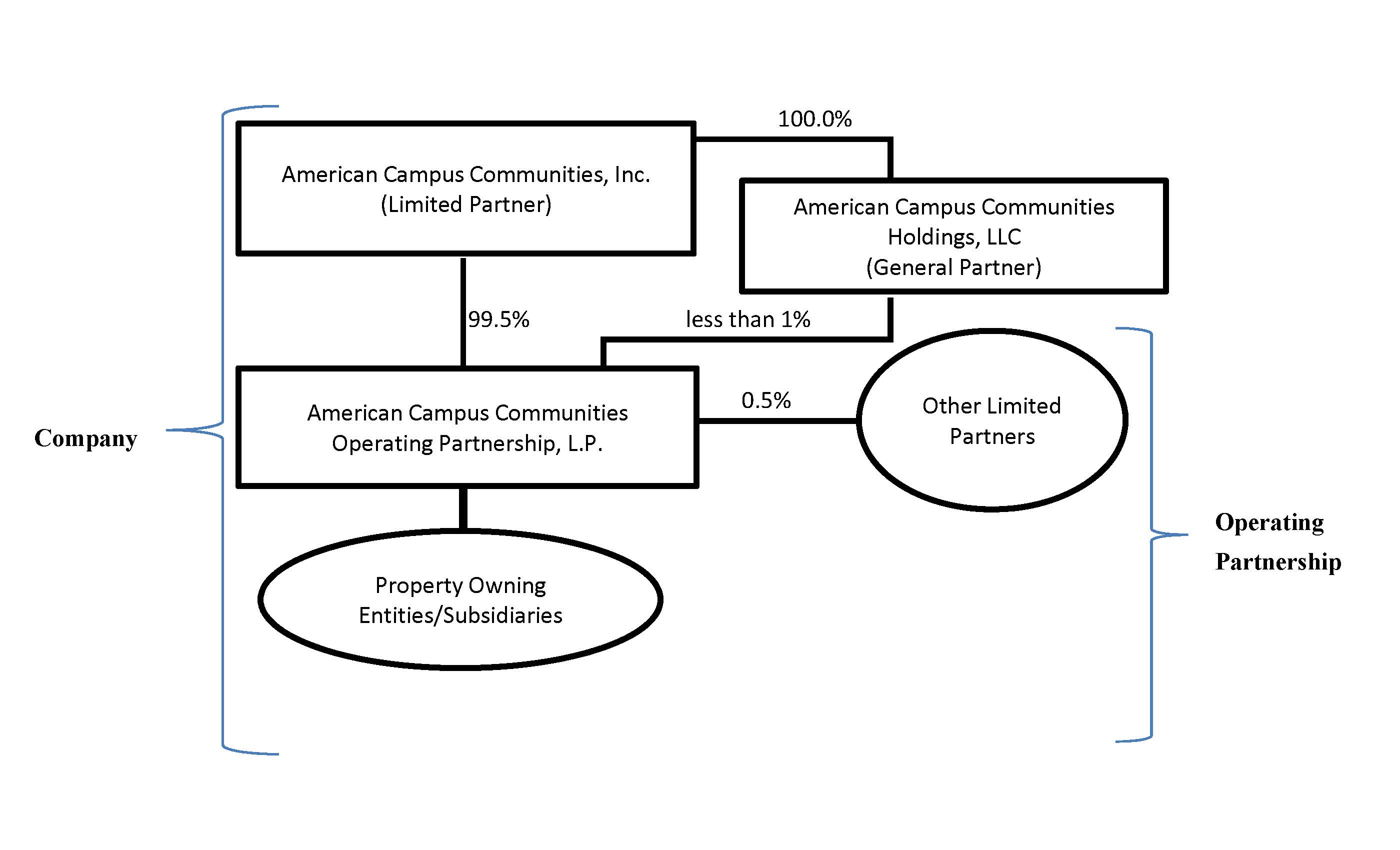 companyflowchart9302018.jpg